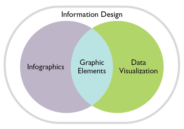 information design